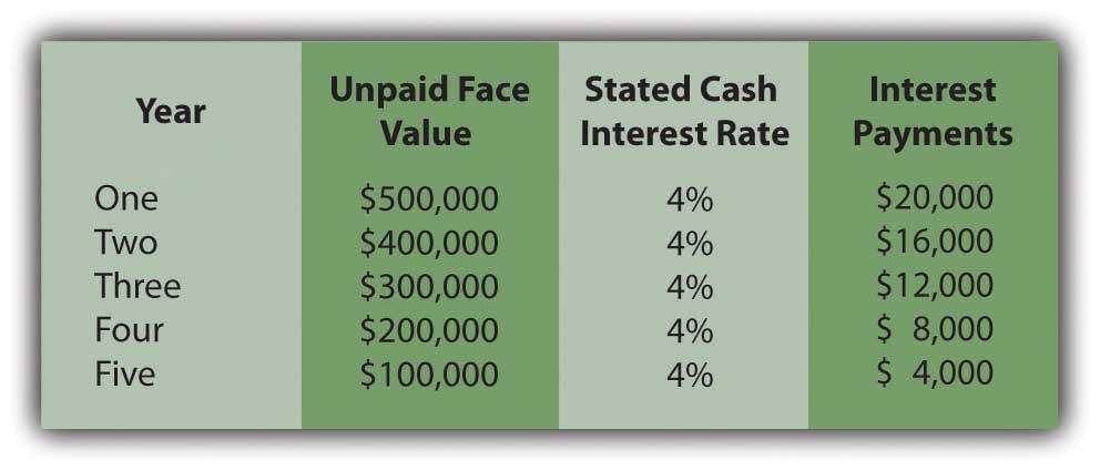 ZeroCoupon Bonds Financial Web