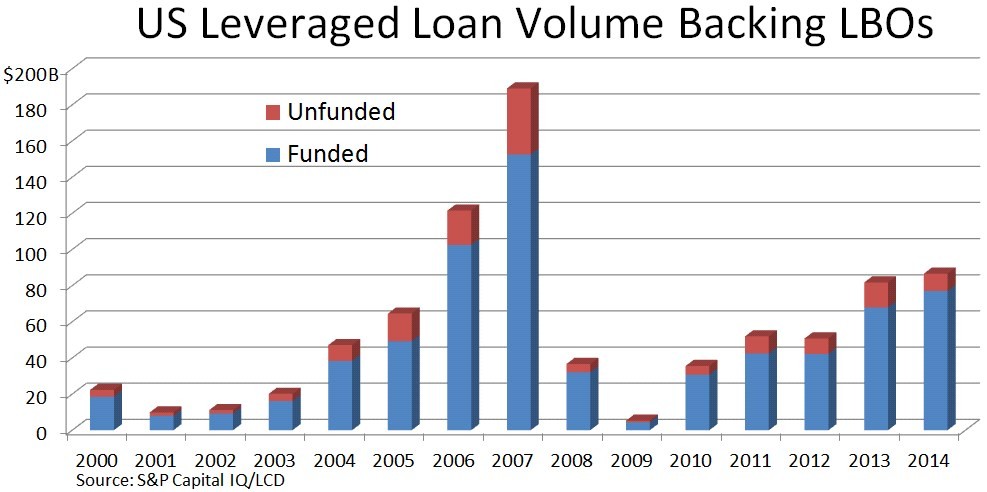 Zions Direct Auctions Collateralized Debt Obligations Overview