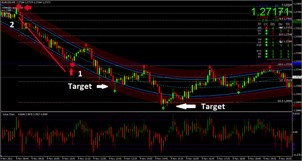 Day trading strategies in binary options