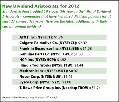 10 Best Dividend Aristocrats for 2012