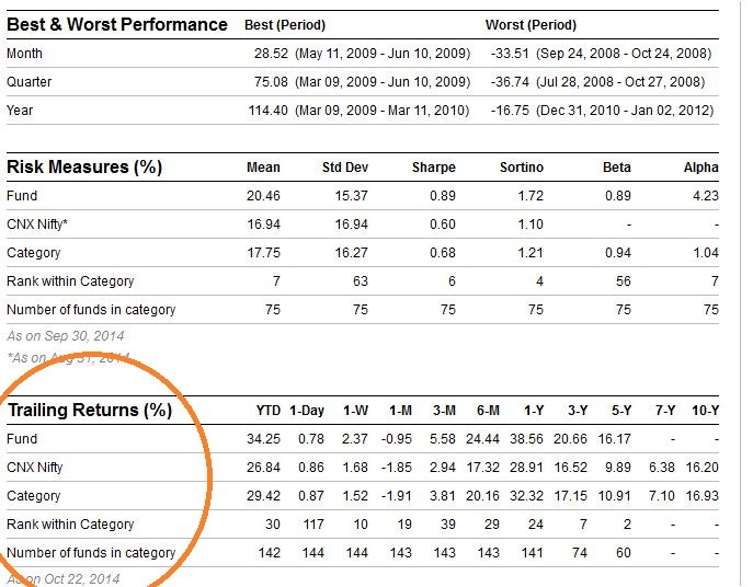 Does it Matter Who’s Managing Your Mutual Fund