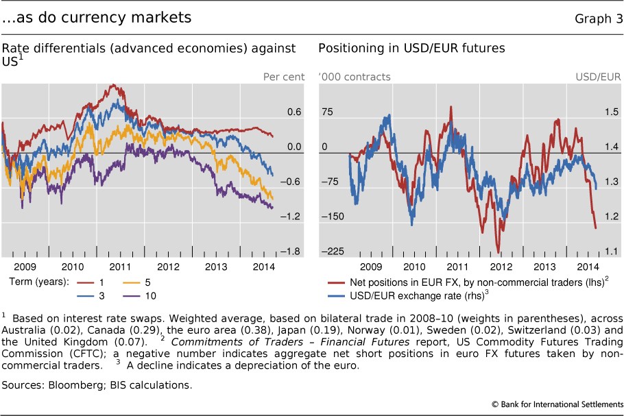 10 Factors Affecting FX Bonds and Equities