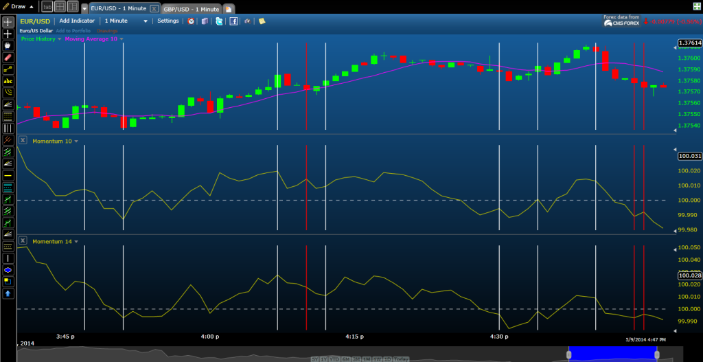 10 Minute binary options daily charts trading system Downtown Dubai Flat