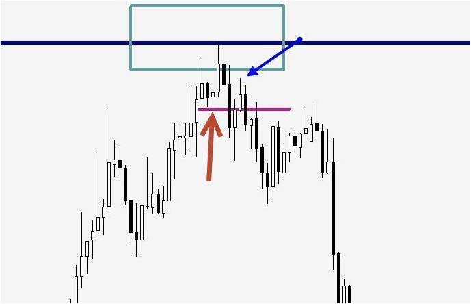 10 Reasons Why Price Action Will improve Your Forex Trading » Learn To Trade