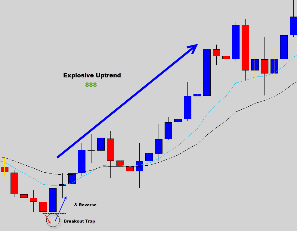 10 Reasons Why Price Action Will improve Your Forex Trading » Learn To Trade