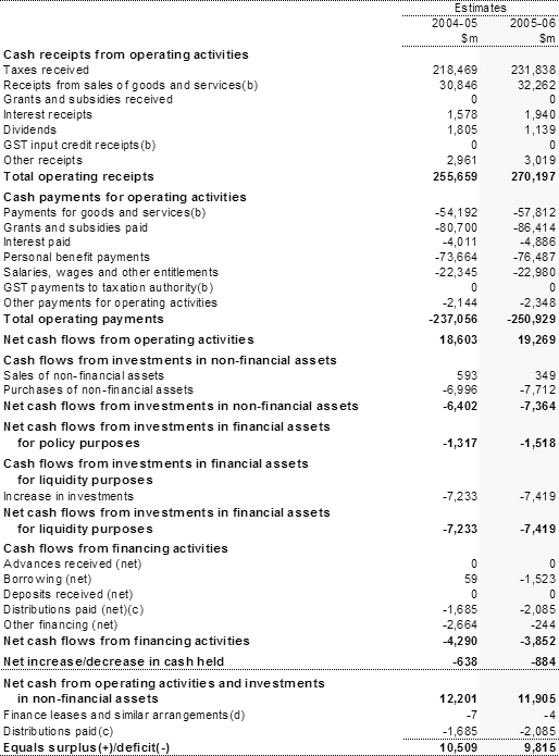 10 Things to Know About the Statement of Cash Flows