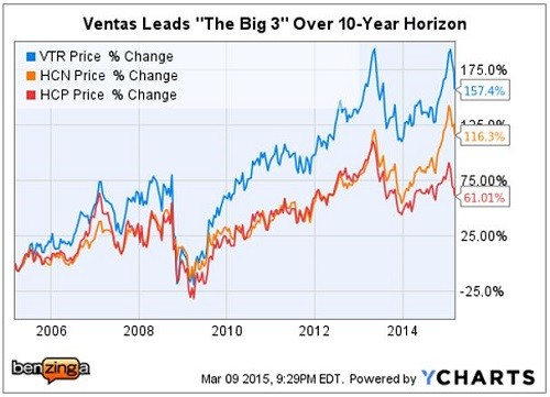 5 Keys to Successful Dividend Investing