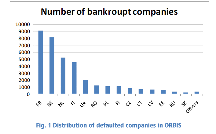 12 Companies that Could Go Bankrupt Very Soon