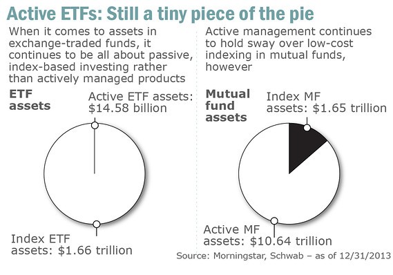 Four Reasons to Invest in ETFs And Five Ways to Get Started