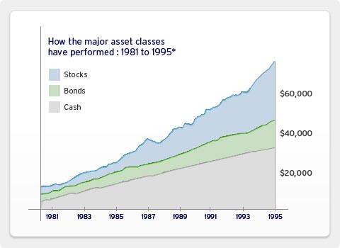 The Risks and Rewards of Investing in Mutual Funds