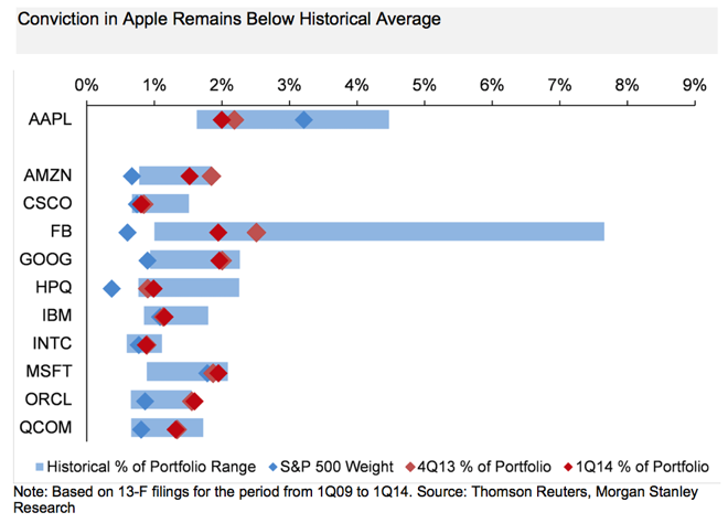 10 Best mutual funds where I am investing in 2014