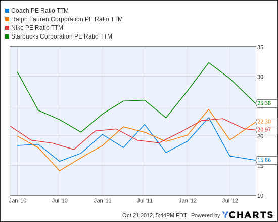 16 Reasonably Priced Dividend Shares with Low LongTerm Debt to Lift Share Buybacks