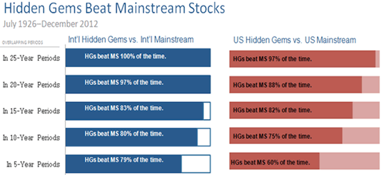 2 Hidden Gems Setting Up for Big Upside