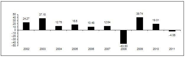 2 Tactical Municipal Bond Strategies For NonQualified Retirement Portfolios SPDR Nuveen S&P High