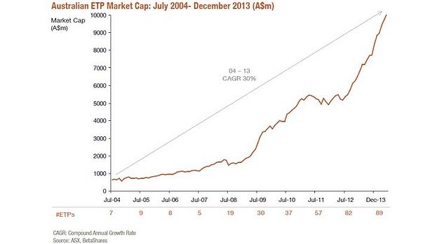 2013 A Strong Year for ETFs