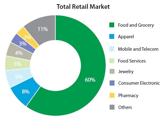 2013 Changes in Indian FDI Policy India Briefing News