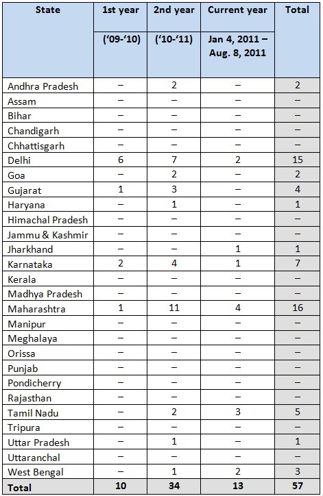 2013 Changes in Indian FDI Policy India Briefing News