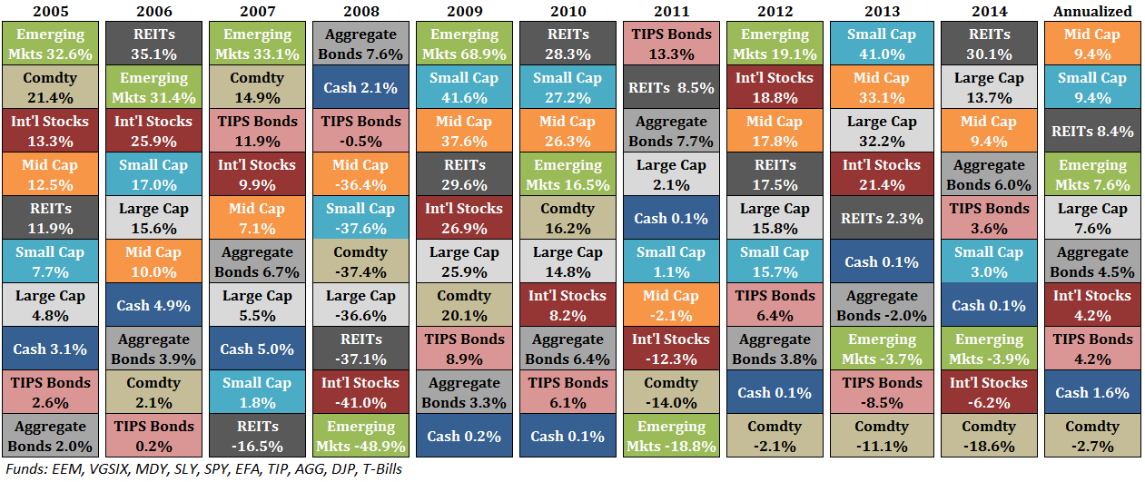 2014 Investment Asset