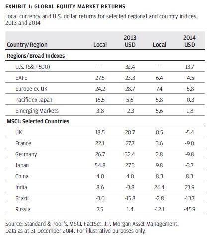 2015 The Year Of Currency Hedging