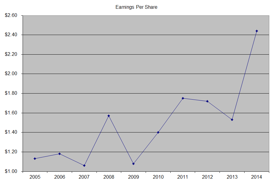 Dividend Stocks Blog