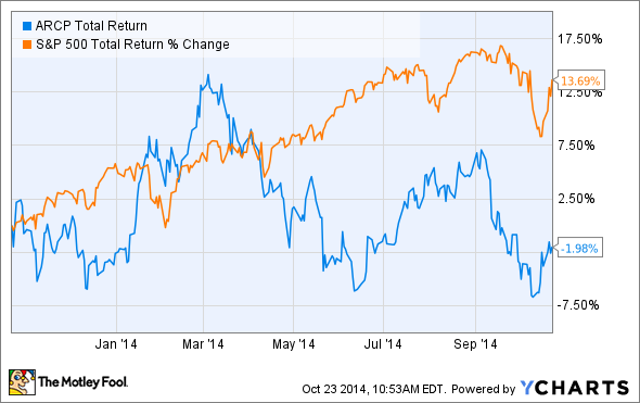 6 Reasons To Invest In Dividend Growth Stocks