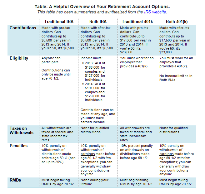 What You Can Learn From the Best 401(k) Plans of 2013