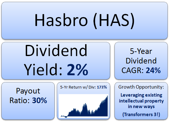 3 Cornerstone Dividend Growth Stocks for Your Retirement Portfolio