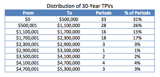 3 Defensive stocks for your retirement portfolio