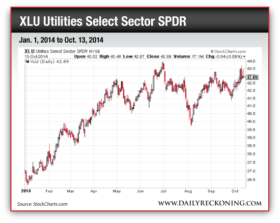 3 Energy ETFs That Could Take Off Soon