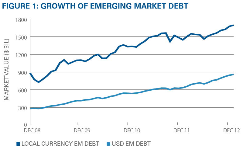 Emerging Market Country ETFs Investment U