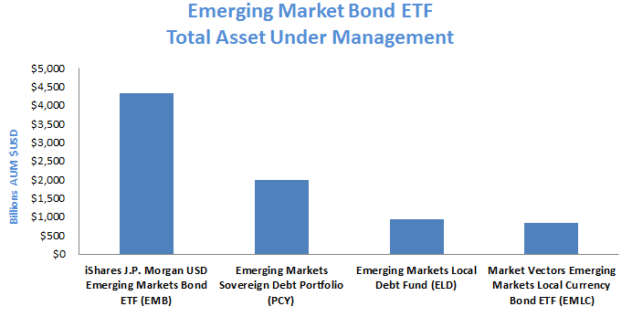 ETFs Provide Exposure to EmergingMarkets Growth and Risk