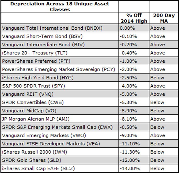 3 MidCap ETFs to Buy and Hold