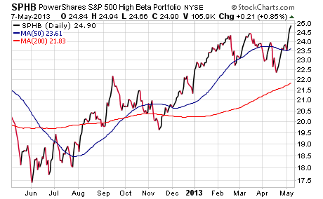 3 New Smart Beta Volatility ETFs Set To Debut PowerShares S&P 500 Low Volatility ETF (ETF SPLV)