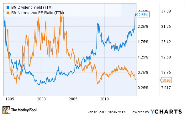 3 Profitable HighYielding Stocks to Buy and Hold for Years 3 Profitable HighYielding Stocks to Buy and Hold for Years