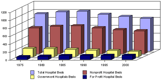 3 Reasons why hospital mergers are advantageous