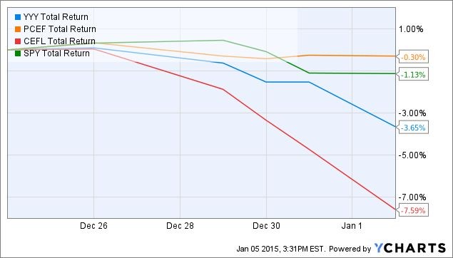 3 Reasons Why This Is a Great Income ETF