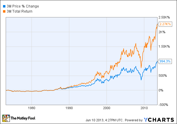 SATS the dividend growth stock for the next 10 years