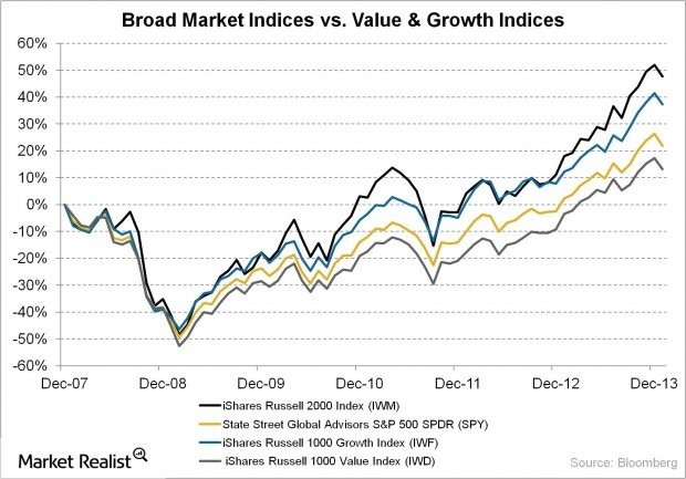 How Long Will Equity Income ETFs Remain Strong