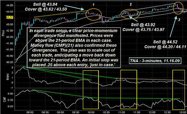 3 Simple Momentum ETF Trading Strategies