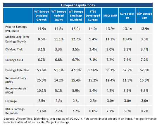 3 Strong European dividend ETFs