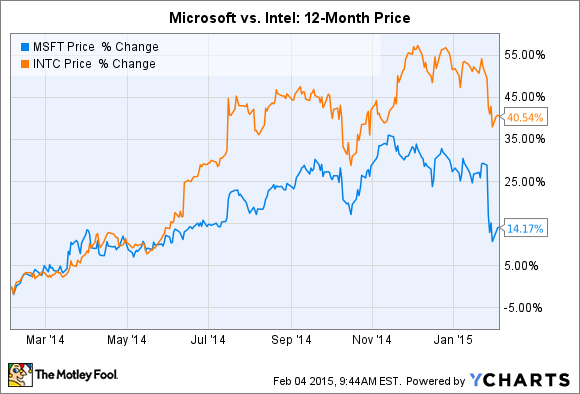 3 Things Intel Corporation Dividend Stock Investors Need to Know (INTC)