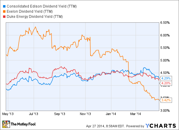 3 Things You MUST Know About Dividend Investing