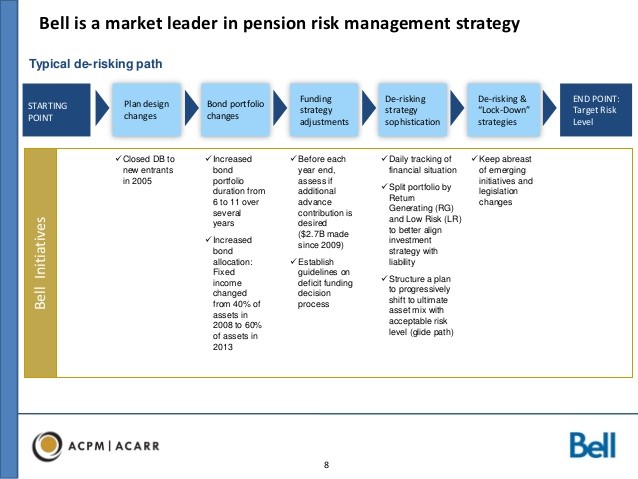 3 Tips to derisk your portfolio