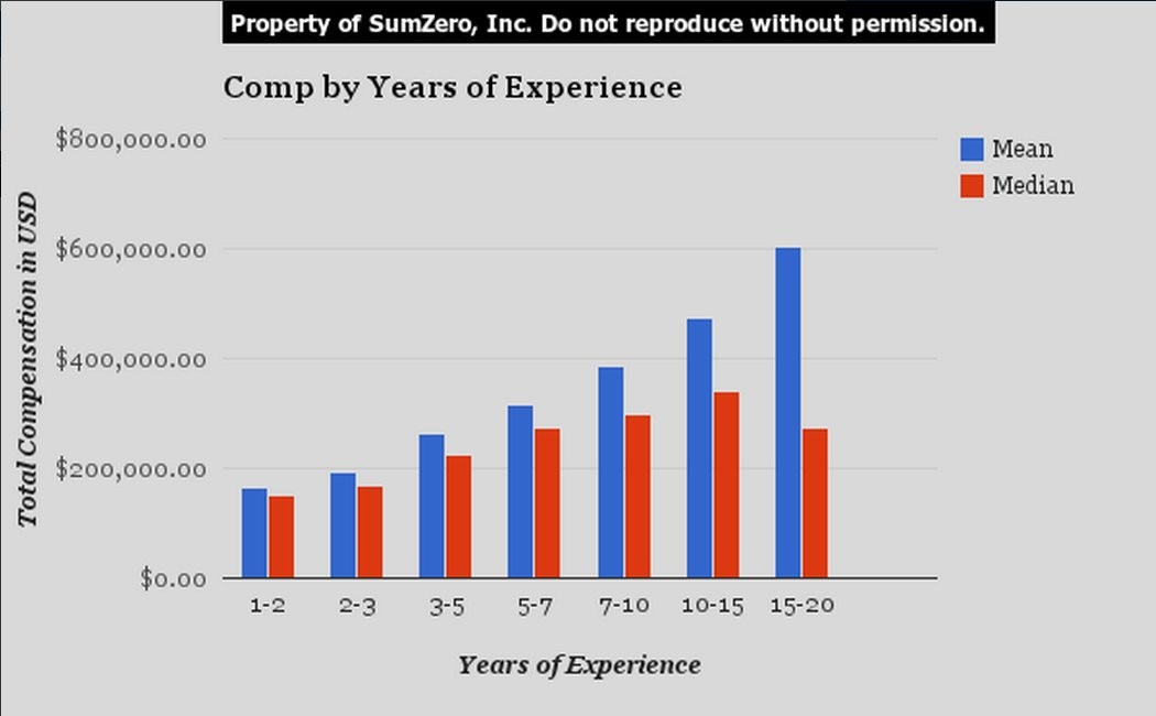 private-equity-analyst-associate-salary-compensation-pay-salaries