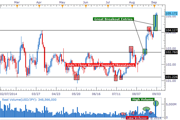 3 Ways to Improve a Strategy Using Real Trading Volume