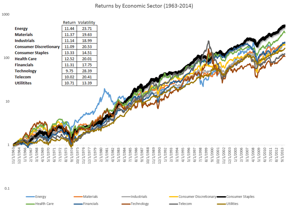 3 Ways To Profit From The BestPerforming Sector Of The Year