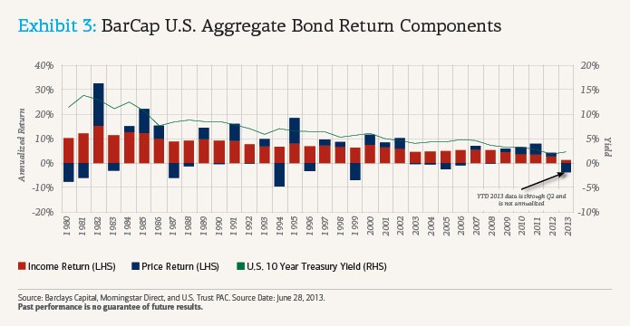 3 Ways to Rebalance Your Portfolio