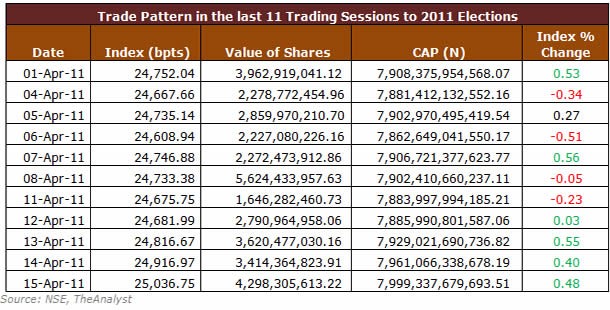 3 Ways to reduce stock losses