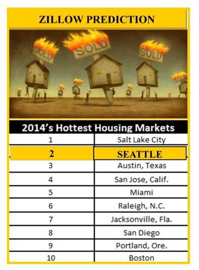 4 5% Interest Rate s Affect on Home Values Rain City Guide