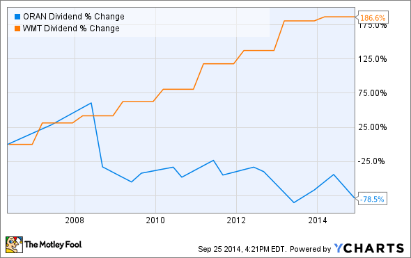 4 Big Dividend Stocks For Every Income Investor s Portfolio